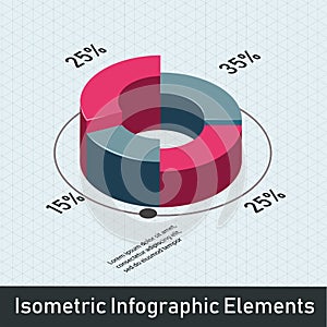 Isometric pie chart.