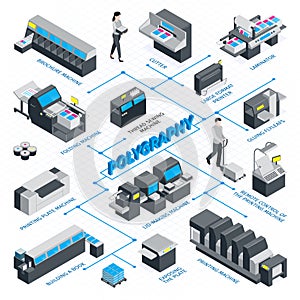 Isometric Polygraphy Flowchart
