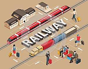 Isometric Railway Flowchart