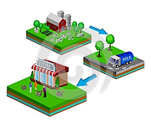 Isometric Red Barn And Trees cows vector illustration