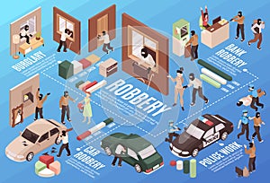 Isometric Robbery Flowchart