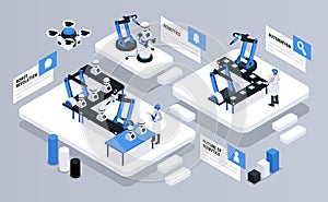 Isometric Robots composition