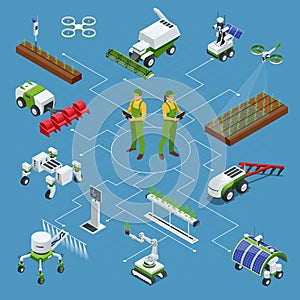 Isometric set of iot smart industry robot 4.0, robots in agriculture, farming robot, robot greenhouse. Agriculture smart