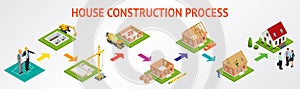 Isometric set stage-by-stage construction of a brick house. House