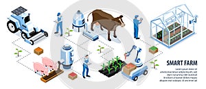 Isometric Smart Farm Infographic