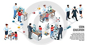 Isometric STEM Horizontal Infographics