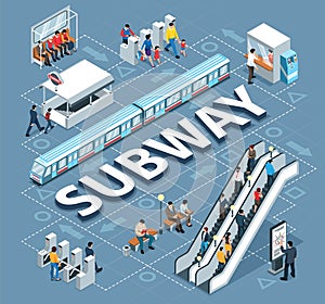 Isometric Subway Flowchart