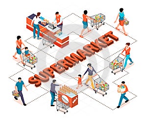 Isometric Supermarket Flowchart