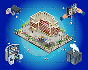 Isometric Supermarket Security Surveillance System Template