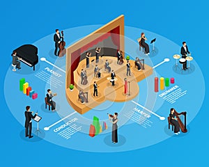 Isometric Symphony Orchestra Infographic Template