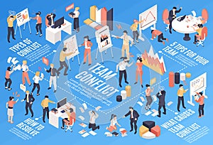 Isometric Team Conflict Illustration