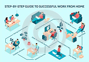 Isometric teleworking flowchart template photo