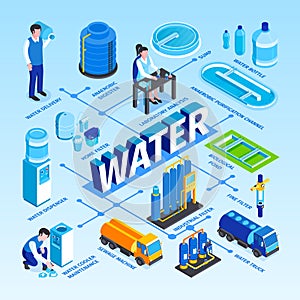 Isometric Water Purification Flowchart