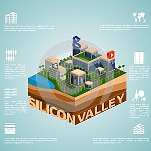 Isometry Silicon Valley