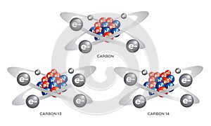 Isotope of carbon . 3 steps vector