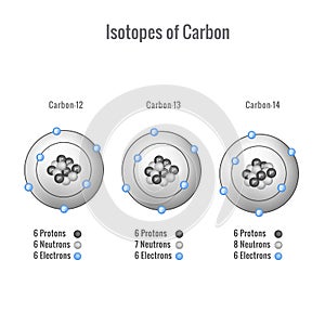 Isotopes of Carbon 3D vector illustration