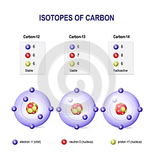 Isotopes of Carbon photo