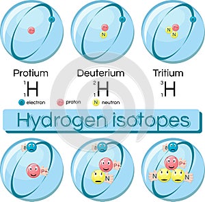 Isotopes of hydrogen. photo