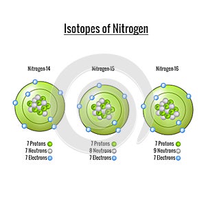 Isotopes of Nitrogen 3D vector illustration