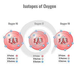 Isotopes of oxygen 3D vector illustration