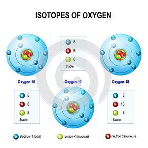 Isotopes of oxygen