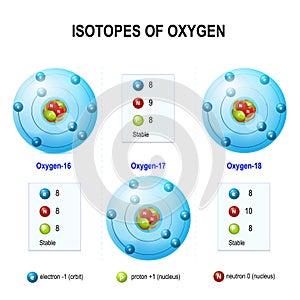 Isotopes of oxygen photo