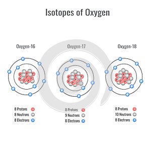 Isotopes of oxygen vector illustration