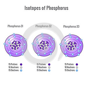 Isotopes of Phosphorus atom 3D vector illustration photo