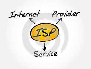 ISP - Internet Service Provider acronym, technology concept