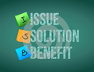 issue solution benefit post board illustration