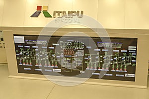 Itaipu control panel