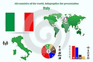 Italy. All countries of the world. Infographics for presentation