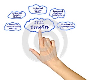 ITIL Benefits