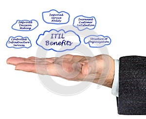 ITIL Benefits