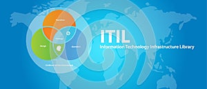 ITIL Information Technology Infrastructure Library company business