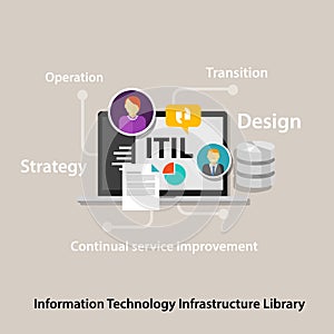 ITIL Information Technology Infrastructure Library company business