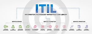 ITIL - Information Technology Infrastructure Library concept vector icons set infographic .background