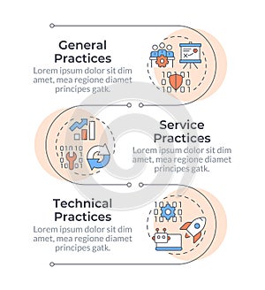ITIL management methodologies infographic vertical sequence