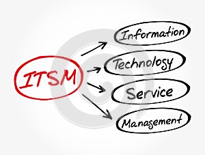 ITSM acronym, business concept background