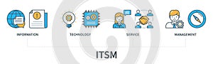 ITSM concept vector infographics
