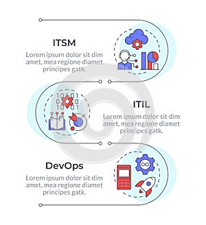 ITSM framework methodologies infographic vertical sequence