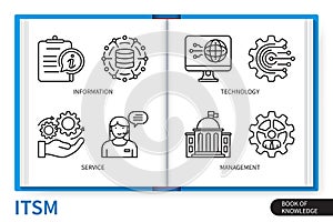 ITSM infographics linear icons collection