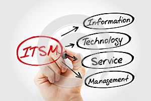 ITSM - Information Technology Service Management