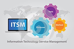 ITSM IT service management technology information