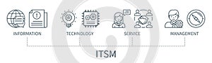ITSM vector infographic in minimal outline style