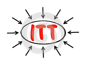 ITT Invitation To Tender - formal, structured procedure for generating competing offers from different potential suppliers,