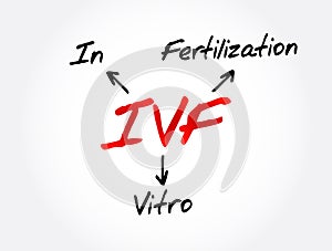 IVF - In Vitro Fertilization acronym, medical concept background