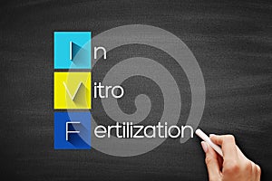 IVF - In Vitro Fertilization acronym, medical concept background on blackboard