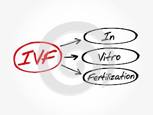 IVF - In Vitro Fertilization acronym photo