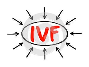IVF In Vitro Fertilization - process of fertilization where an egg is combined with sperm in vitro, acronym text concept with